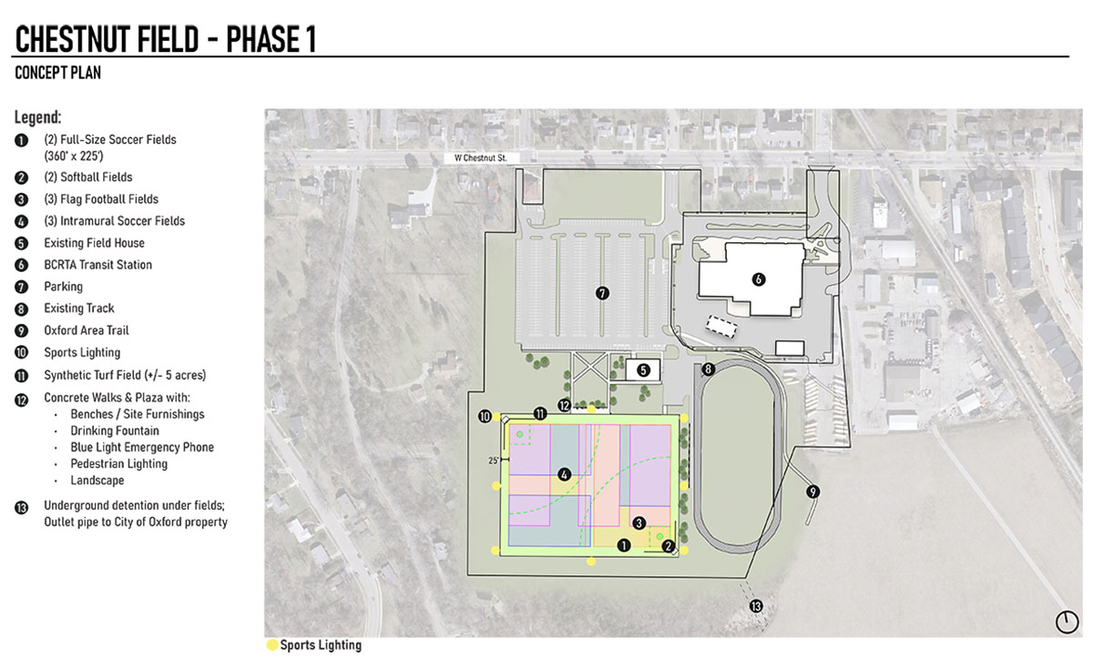 Rendering of the multi-use fields with different colored blocks indicating the different use of fields for softball, soccer, and flag football, superimposed over a map of the area showing the Chestnut Field House and parking lot and Chestnut Street Station transportation hub