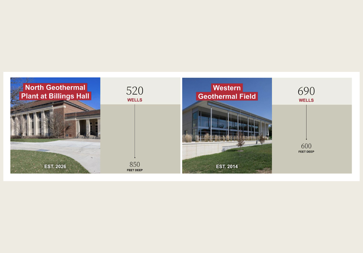 Side by side views of Billings Hall and Western Geothermal Plant with a graphic showing  520 wells 850 feet deep and one showing 690 wells 600 feet deep